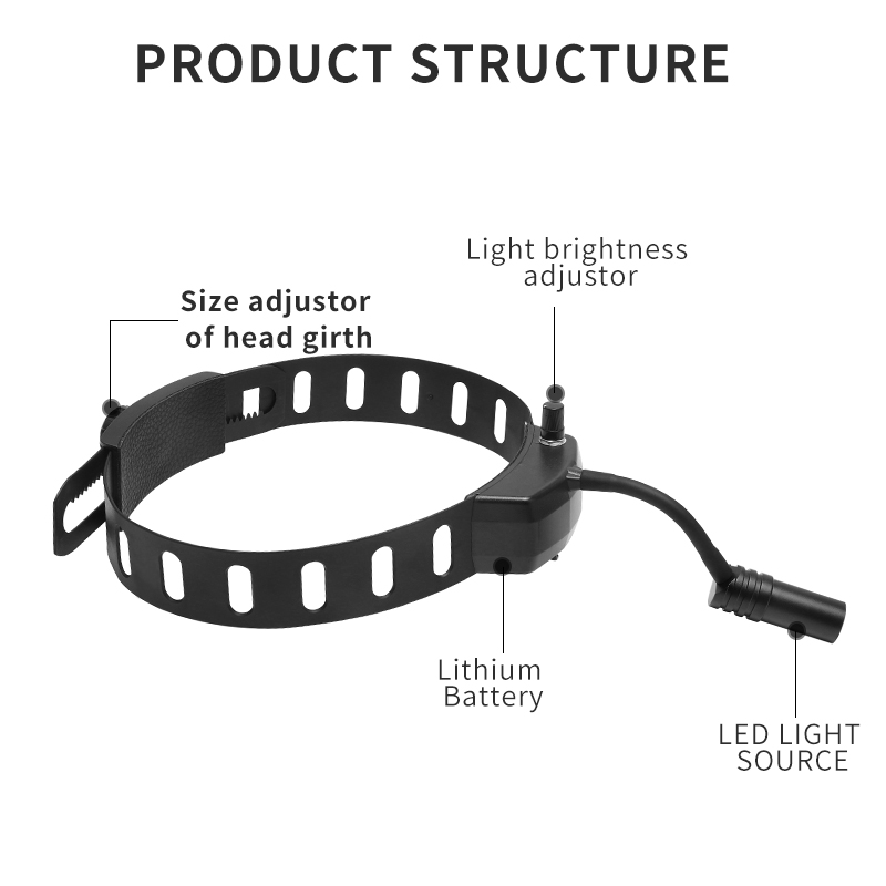 Lampada chirurgica wireless a  - Magnifier With Light recensione e prezzo